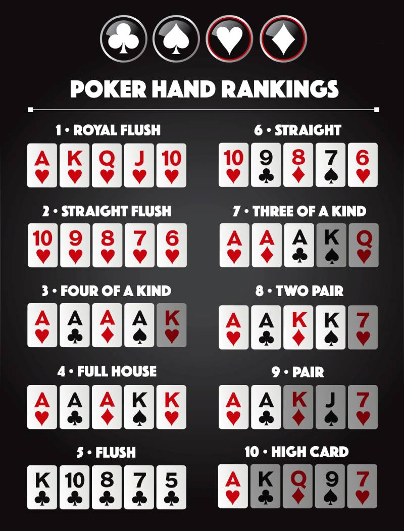 Bảng thứ hạng bài trong poker