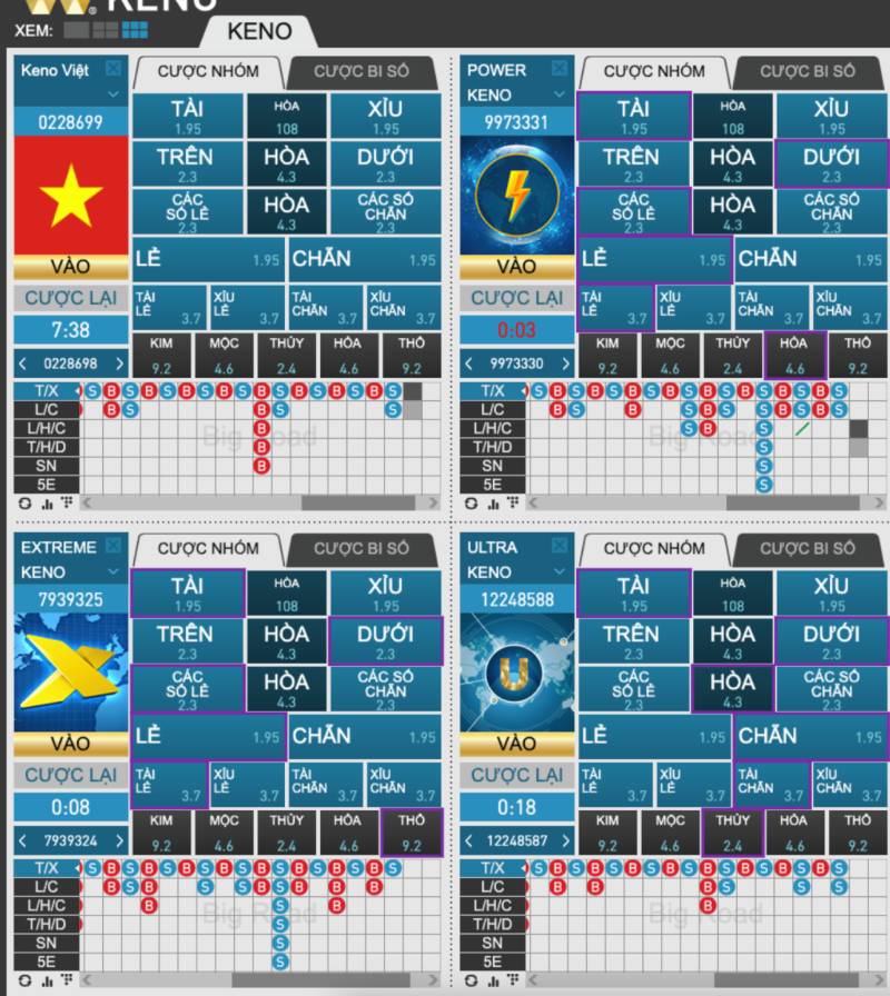 Các loại cược trong Keno W88