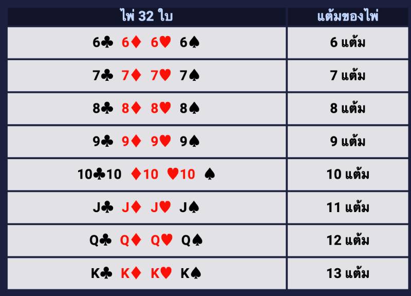 Cách tính điểm
