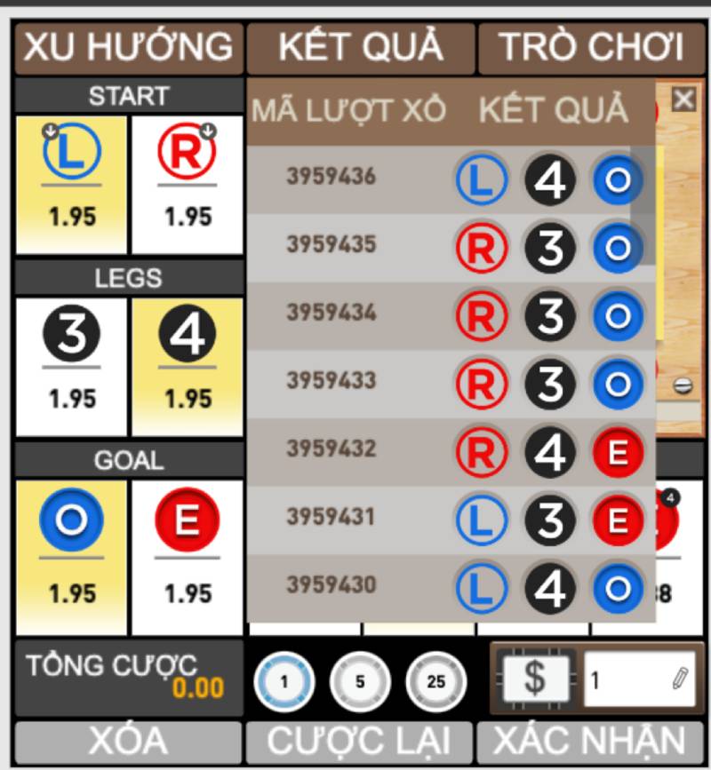 Phân tích kết quả trước đó